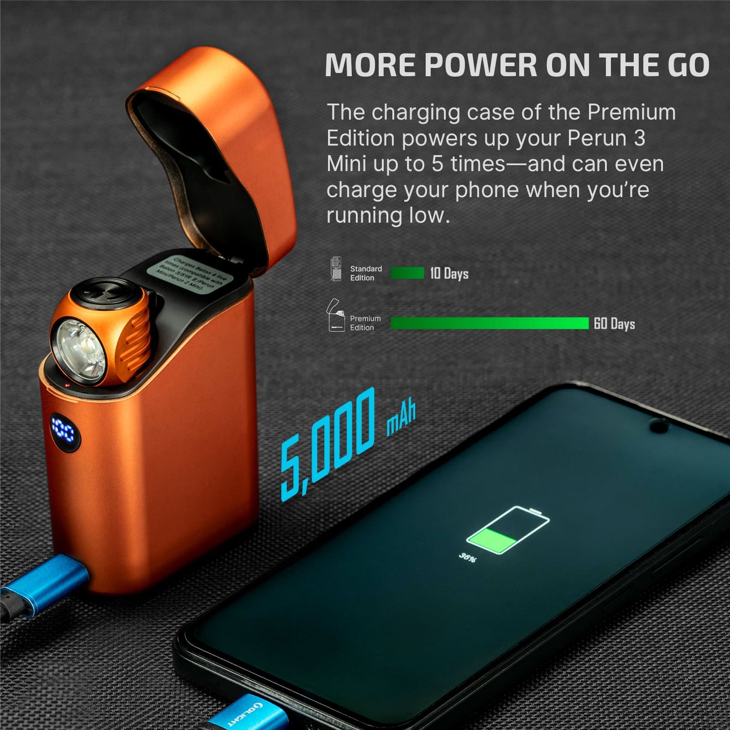 Olight Perun 3 Mini Headlamp & Flashlight with Red and White Light